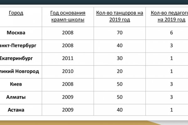 Кракен площадка вход